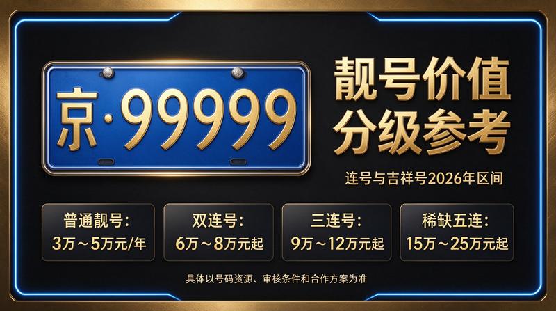 北京京牌租车租赁服务现场